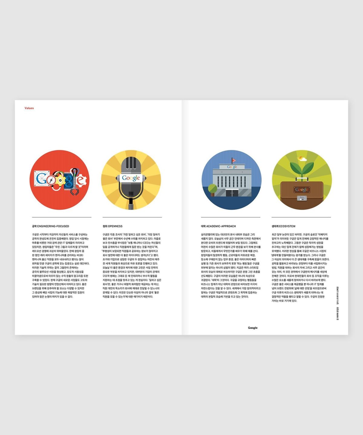 매거진 B(MAGAZINE B) B Issue#28 GOOGLE (국문)