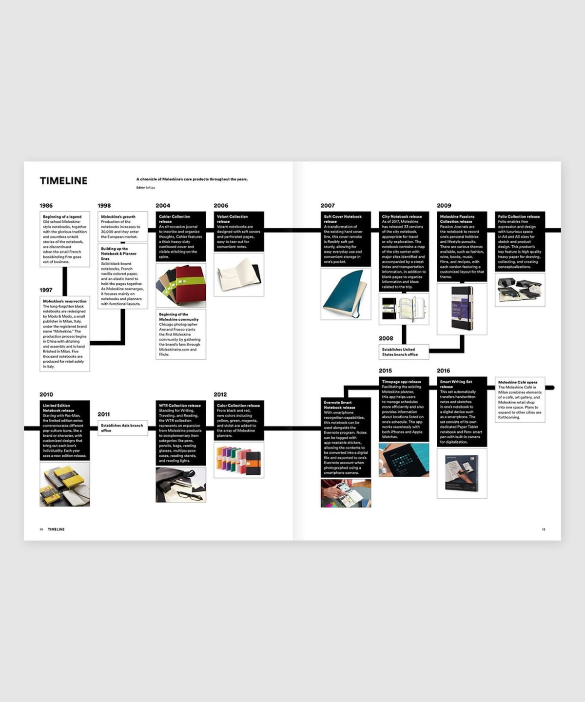 매거진 B(MAGAZINE B) B Issue#62 MOLESKINE