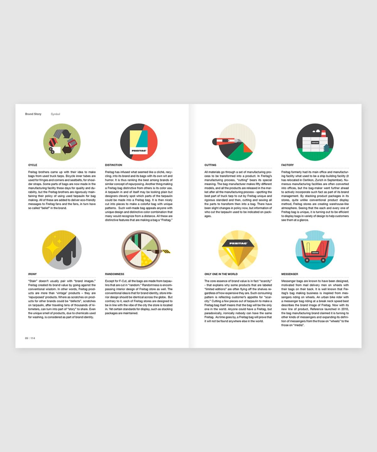 매거진 B(MAGAZINE B) B Issue#01 FREITAG