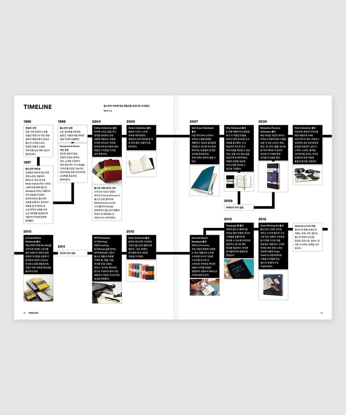 매거진 B(MAGAZINE B) B Issue#62 MOLESKINE (국문)