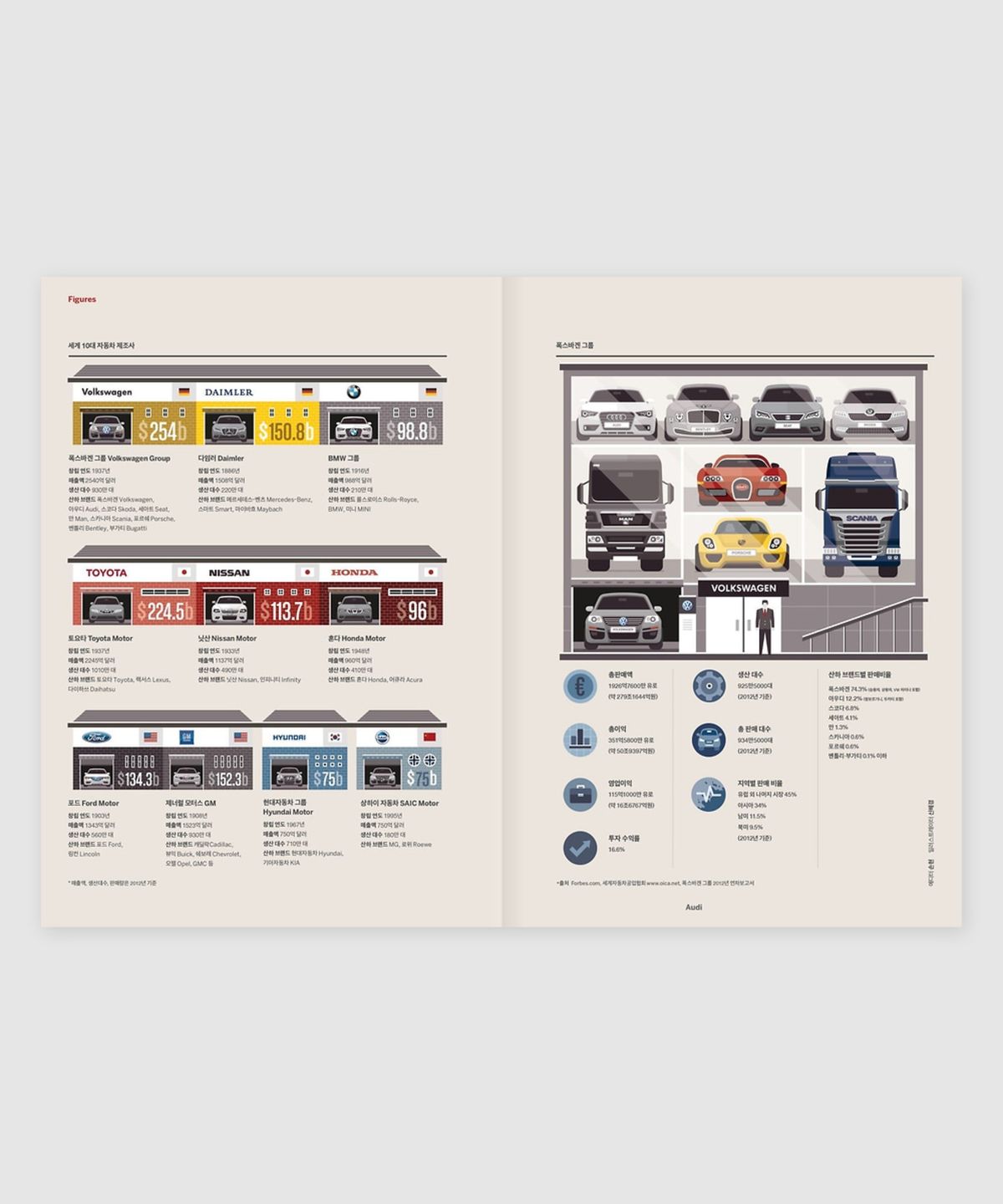 매거진 B(MAGAZINE B) B Issue#23 AUDI (국문)