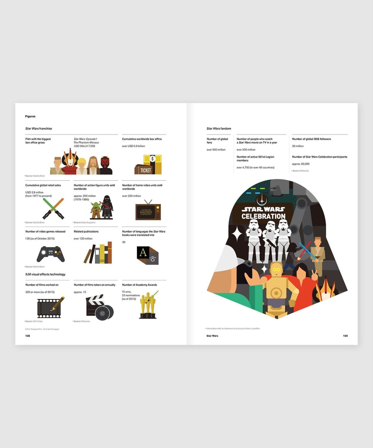 매거진 B(MAGAZINE B) B Issue#42 STAR WARS