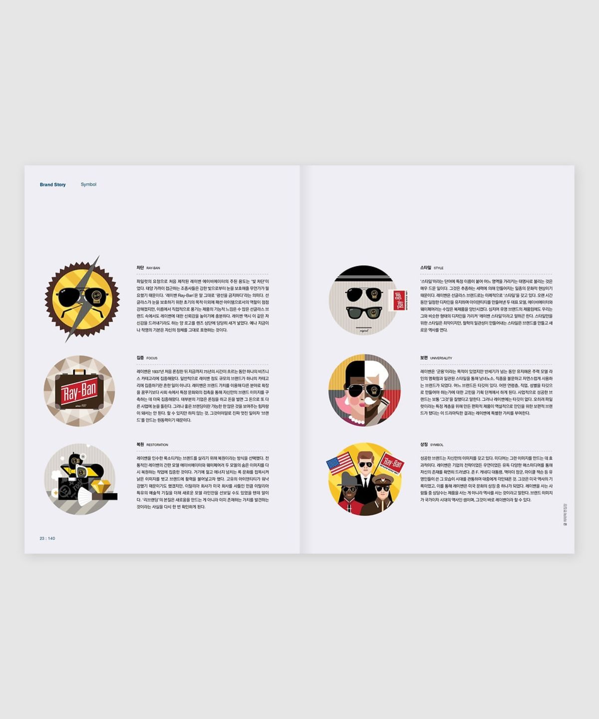 매거진 B(MAGAZINE B) B Issue#08 RAY-BAN (국문)