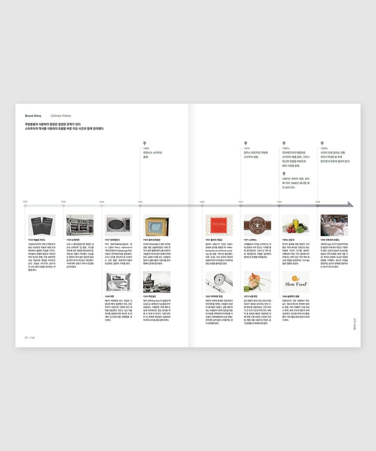 매거진 B(MAGAZINE B) B Issue#07 STAUB (국문)