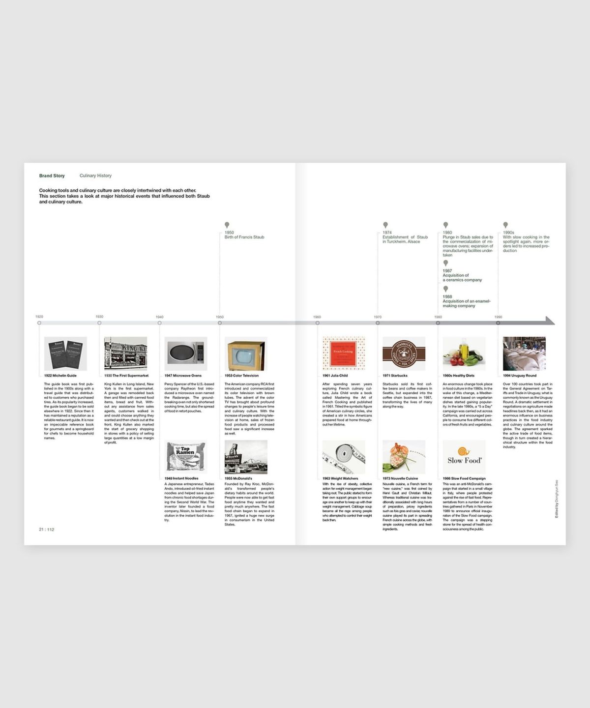 매거진 B(MAGAZINE B) B Issue#07 STAUB