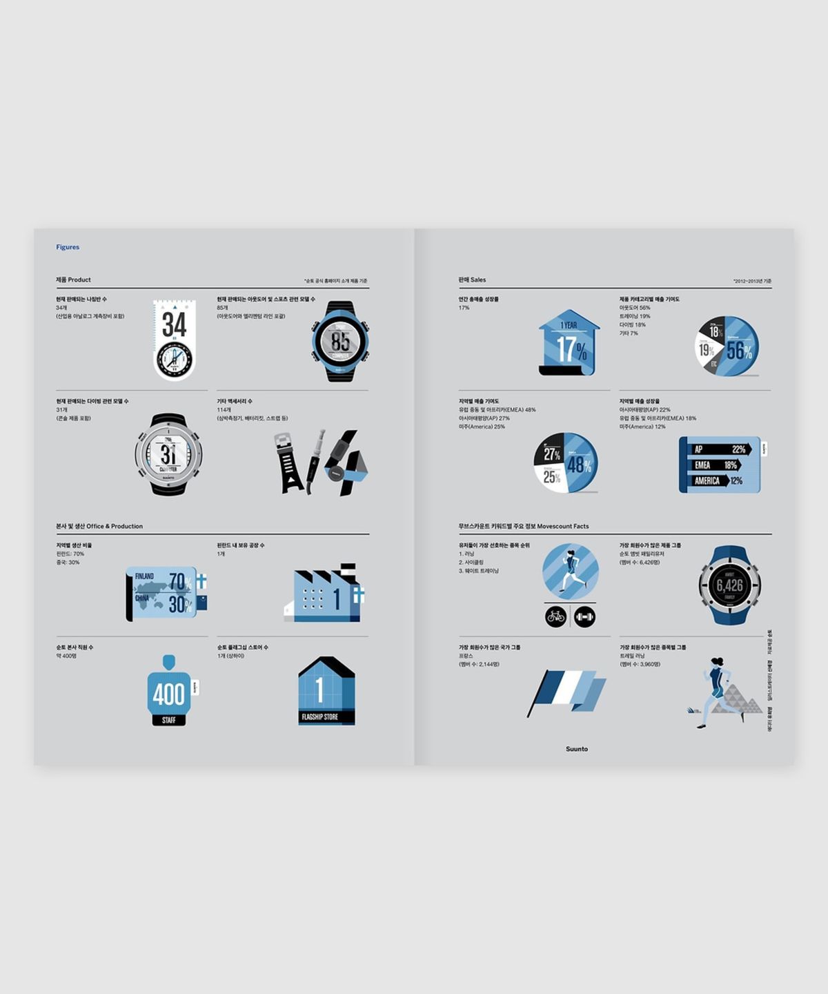 매거진 B(MAGAZINE B) B Issue#25 SUUNTO (국문)