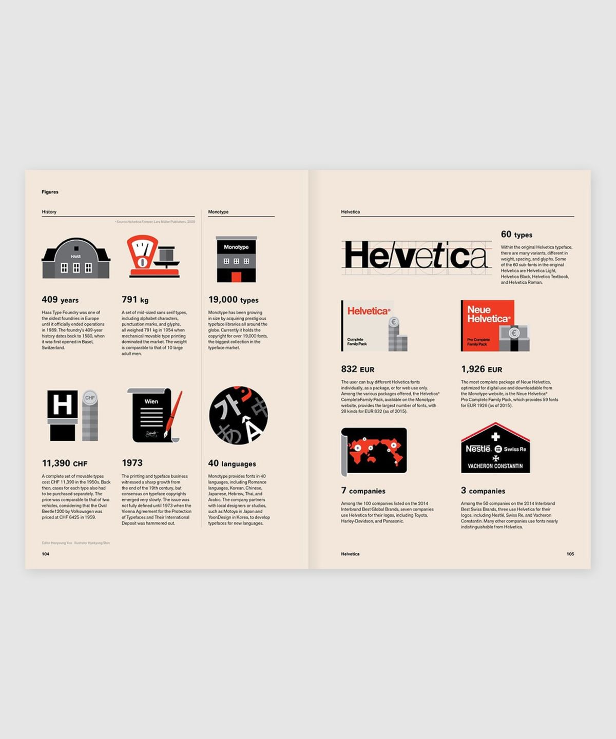 매거진 B(MAGAZINE B) B Issue#35 HELVETICA