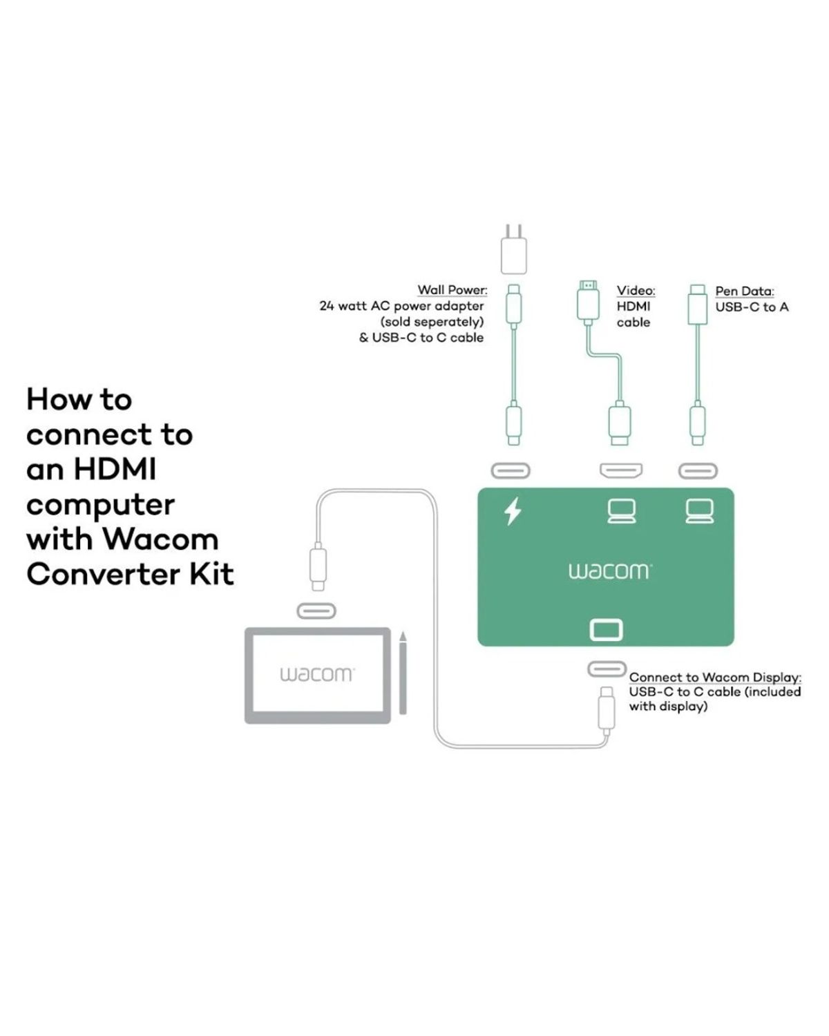 와콤(WACOM) HDMI 컨버터 Kit ACK45719Z